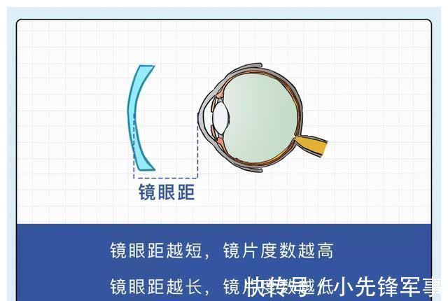 孩子這樣戴眼鏡，竟然更傷眼？！鏡片選擇不當的隱性危機