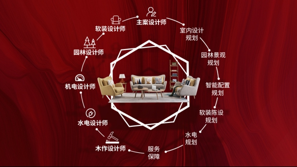 心之所向，家之所在——紫蘋(píng)果別墅全案家裝節(jié)給你最專(zhuān)業(yè)的服務(wù)